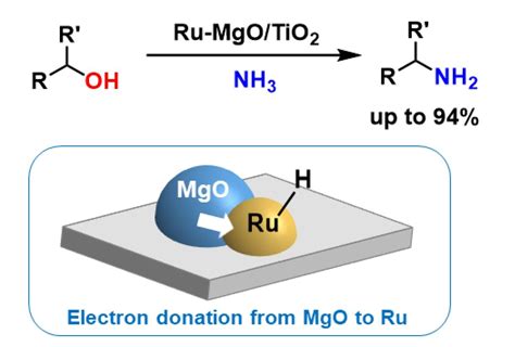 Ruthenium - Katalysator für effiziente chemische Synthesen!