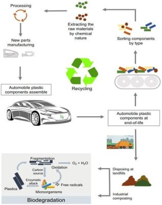 Juglone-modifiziertes Polyethylen – Ein spannender Werkstoff für die Automobilindustrie und Medizintechnik!