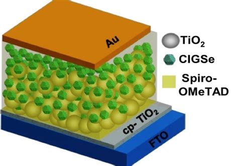  Selenide Nanocrystals: Revolutionäre Nanomaterialien für die effiziente Solarenergiegewinnung?