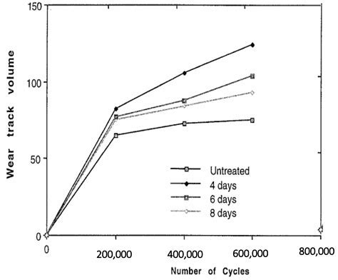  Ultra-High Molecular Weight Polyethylene – Ein Wunderwerk der modernen Materialtechnik für anspruchsvolle Anwendungen!