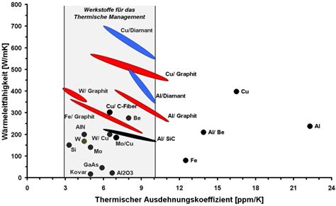  Wolfram: Hochwertige Werkstoffe für die Elektronik der Zukunft!